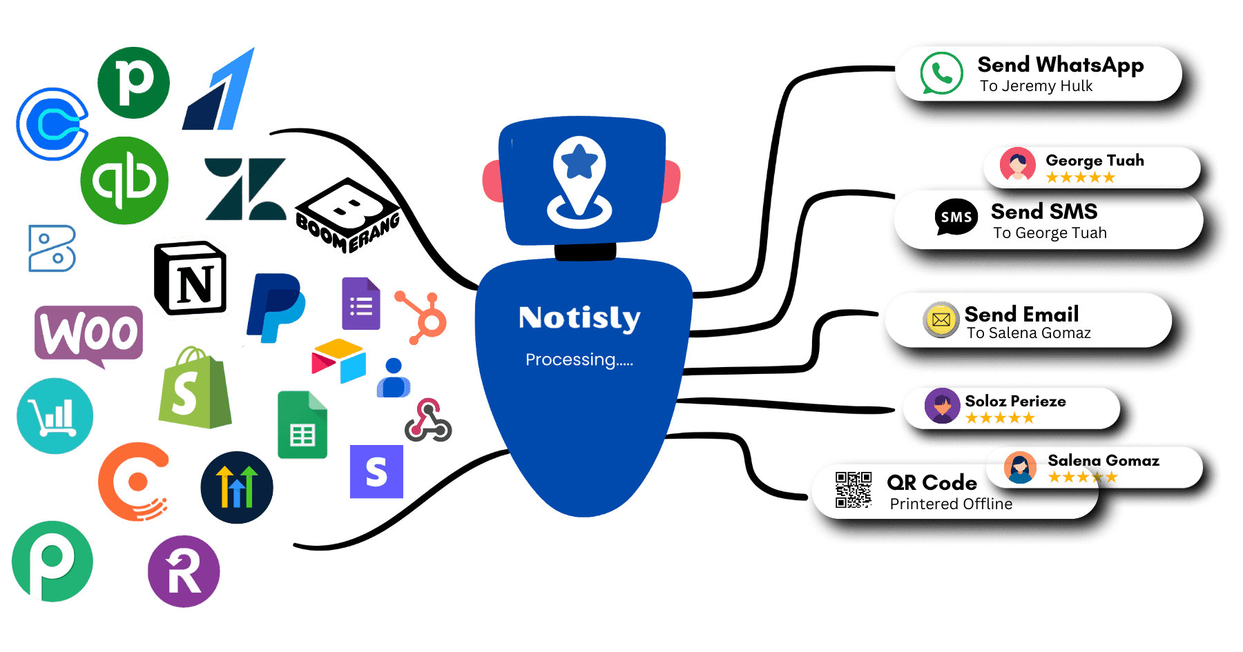 review generator tools